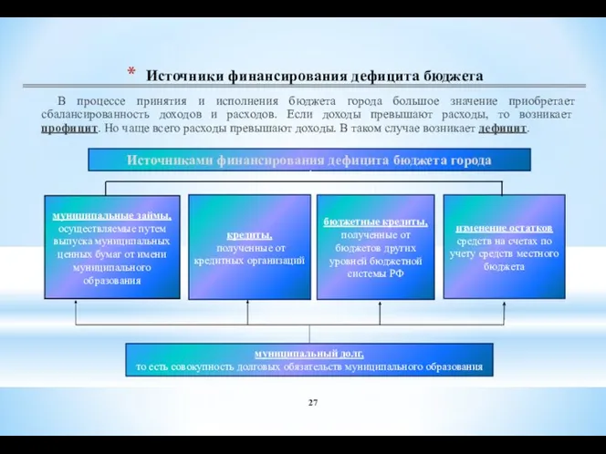 Источники финансирования дефицита бюджета В процессе принятия и исполнения бюджета