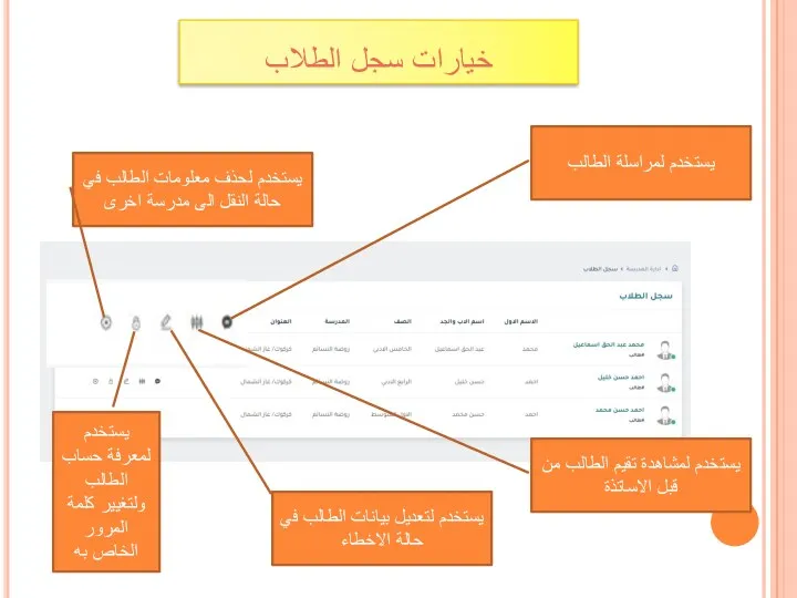 يستخدم لمراسلة الطالب يستخدم لمشاهدة تقيم الطالب من قبل الاساتذة