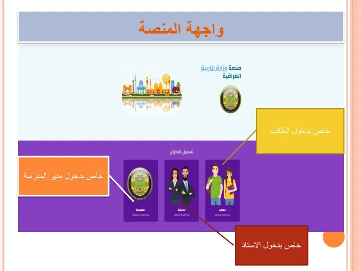 واجهة المنصة خاص بدخول الطالب خاص بدخول الاستاذ خاص بدخول مدير المدرسة