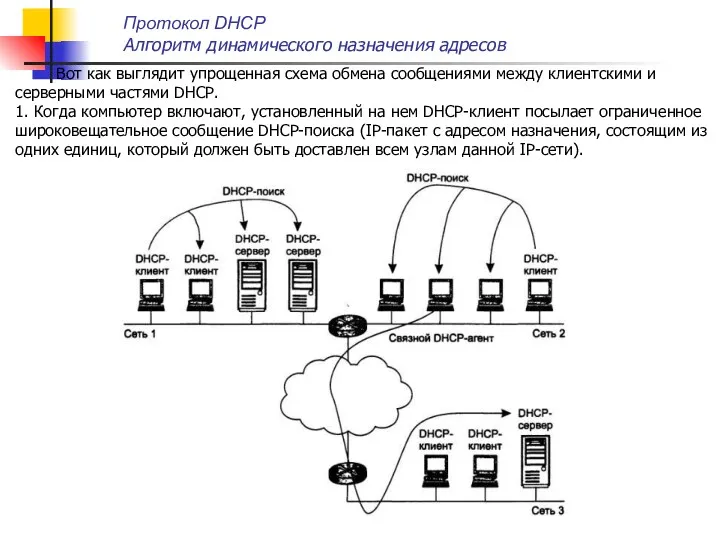 Вот как выглядит упрощенная схема обмена сообщениями между клиентскими и