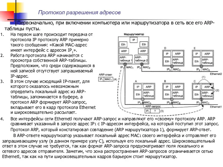 Первоначально, при включении компьютера или маршрутизатора в сеть все его