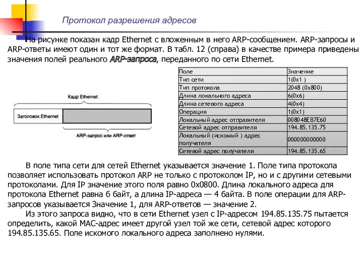 На рисунке показан кадр Ethernet с вложенным в него ARP-сообщением.