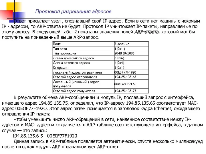 Ответ присылает узел , опознавший свой IP-адрес . Если в