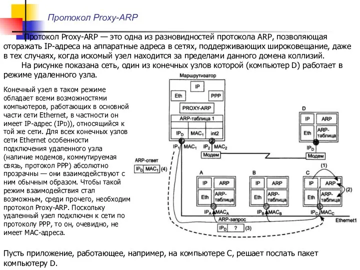 Протокол Proxy-ARP — это одна из разновидностей протокола ARP, позволяющая