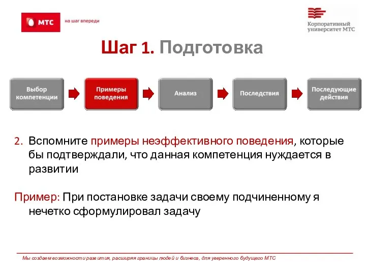 Шаг 1. Подготовка 2. Вспомните примеры неэффективного поведения, которые бы