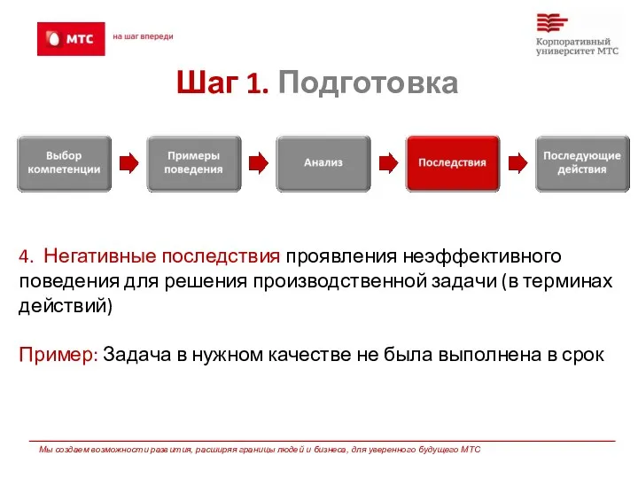 Шаг 1. Подготовка 4. Негативные последствия проявления неэффективного поведения для