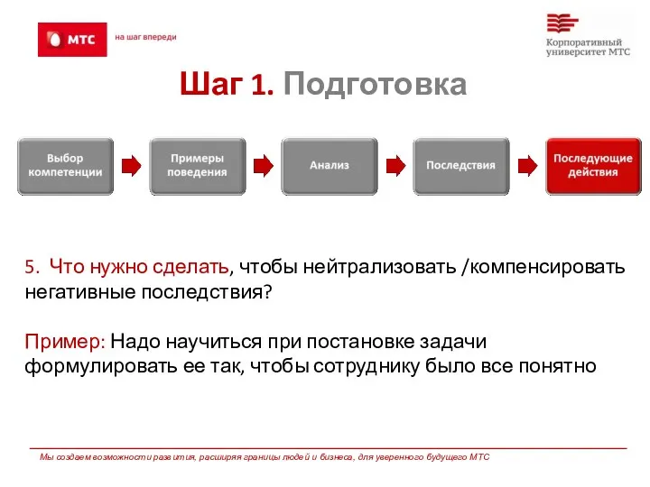 Шаг 1. Подготовка 5. Что нужно сделать, чтобы нейтрализовать /компенсировать