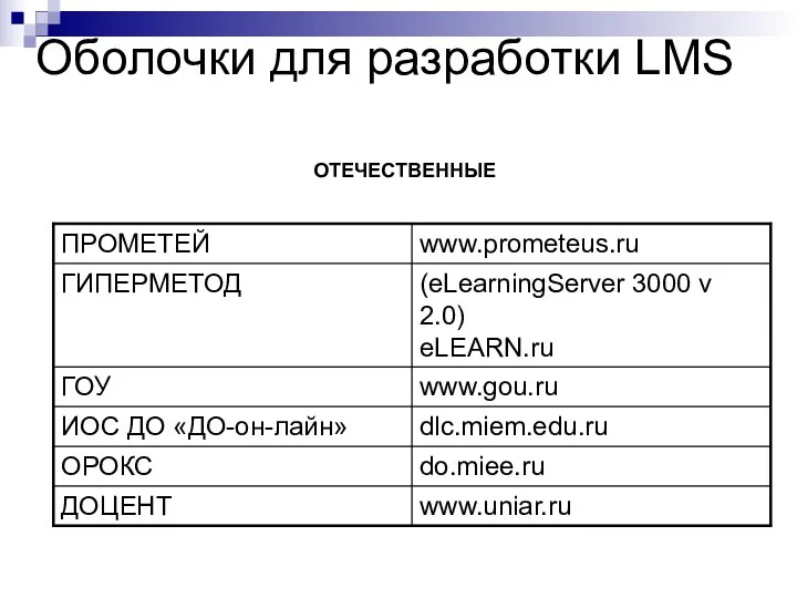 Оболочки для разработки LMS ОТЕЧЕСТВЕННЫЕ