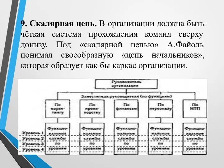 9. Скалярная цепь. В организации должна быть чёткая система прохождения