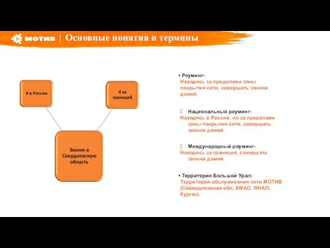 Роуминг- Находясь за пределами зоны покрытия сети, совершать звонки домой.