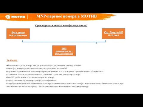 MNP-перенос номера в МОТИВ Условия: обращается владелец номера или доверенное