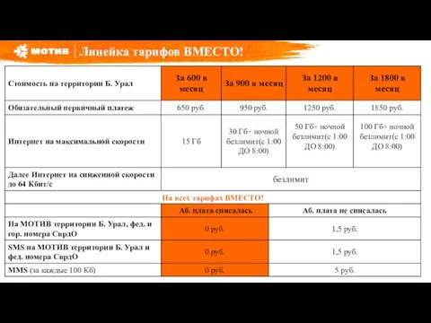Линейка тарифов ВМЕСТО!