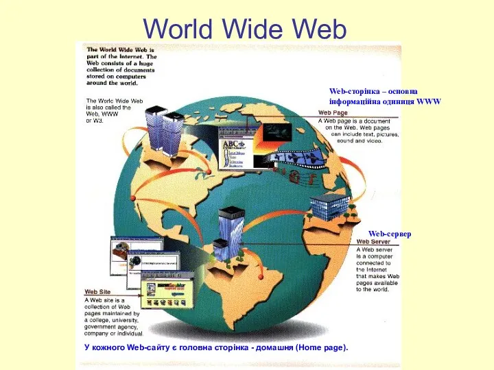 World Wide Web Web-сторінка – основна інформаційна одиниця WWW Web-сервер