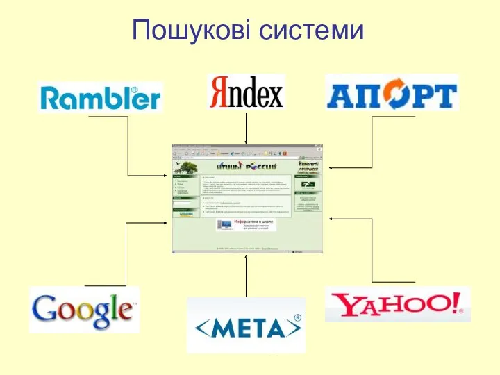 Пошукові системи