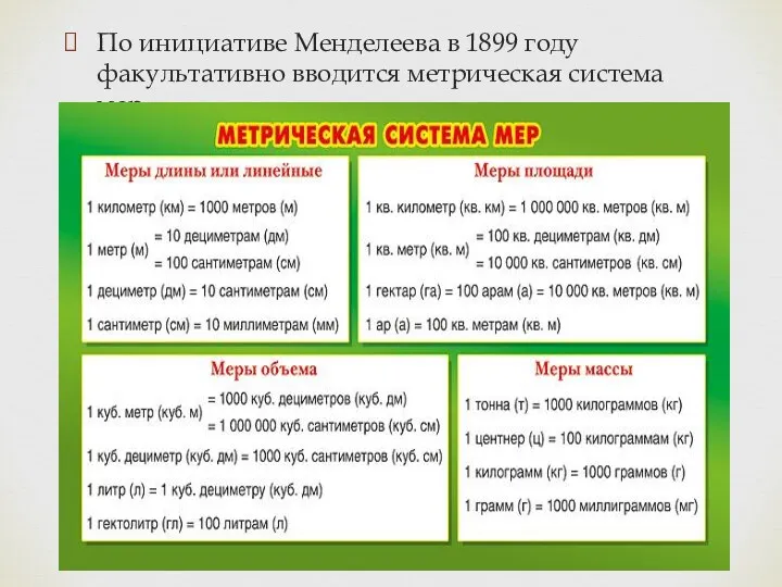 По инициативе Менделеева в 1899 году факультативно вводится метрическая система мер.