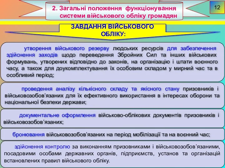 2. Загальні положення функціонування системи військового обліку громадян 12 утворення