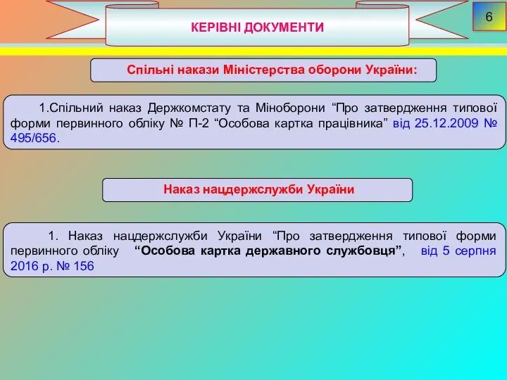 КЕРІВНІ ДОКУМЕНТИ 6 Спільні накази Міністерства оборони України: 1.Спільний наказ