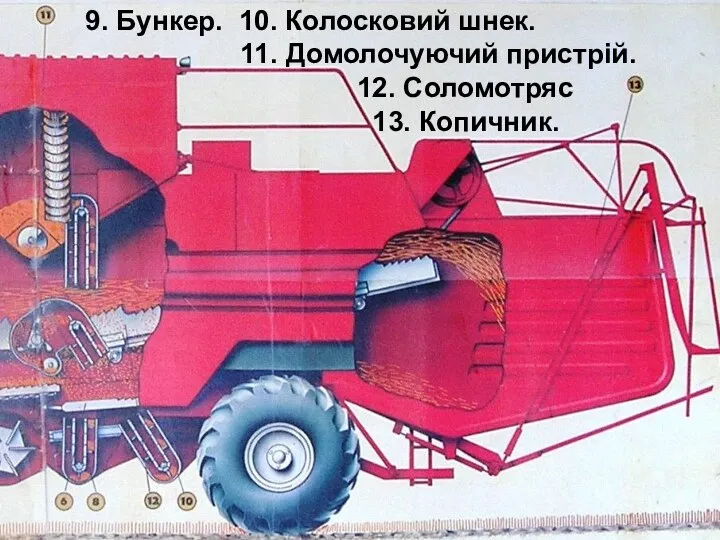 9. Бункер. 10. Колосковий шнек. 11. Домолочуючий пристрій. 12. Соломотряс 13. Копичник.