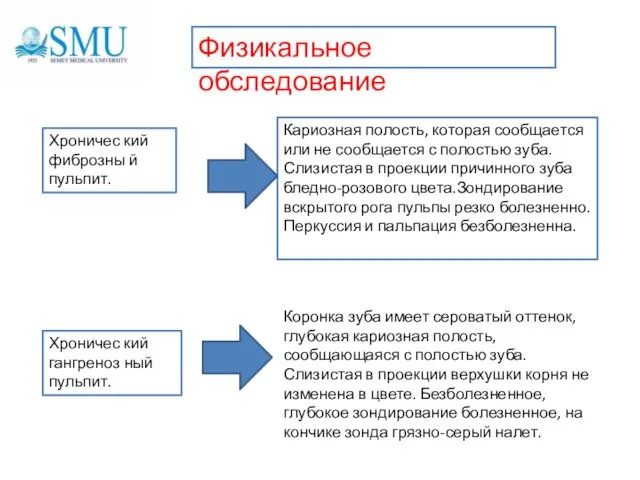 Физикальное обследование Хроничес кий фиброзны й пульпит. Кариозная полость, которая