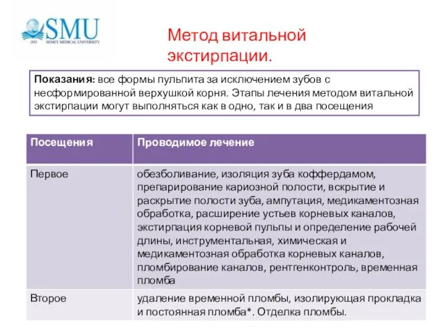 Метод витальной экстирпации. Показания: все формы пульпита за исключением зубов