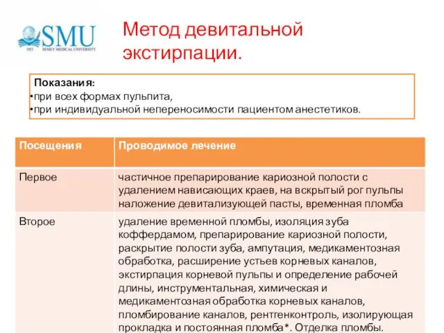 Показания: при всех формах пульпита, при индивидуальной непереносимости пациентом анестетиков. Метод девитальной экстирпации.