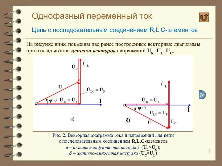 Однофазный переменный ток Цепь с последовательным соединением R,L,C-элементов Рис. 2.