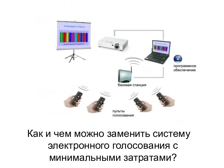 Как и чем можно заменить систему электронного голосования с минимальными затратами?