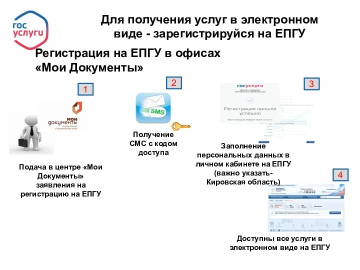 Для получения услуг в электронном виде - зарегистрируйся на ЕПГУ