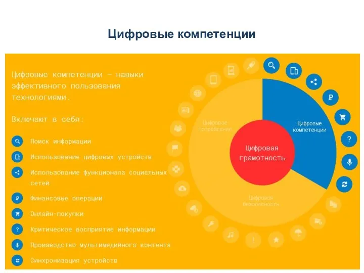 Цифровые компетенции