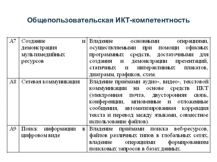 Общепользовательская ИКТ-компетентность