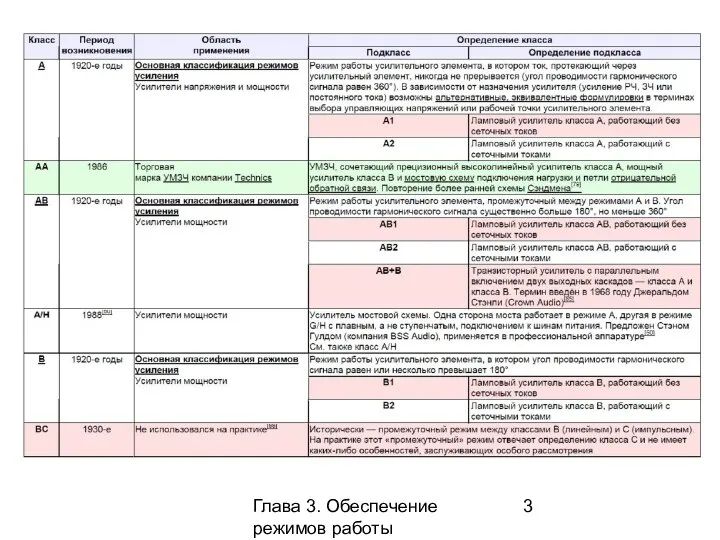 Глава 3. Обеспечение режимов работы усилительных каскадов