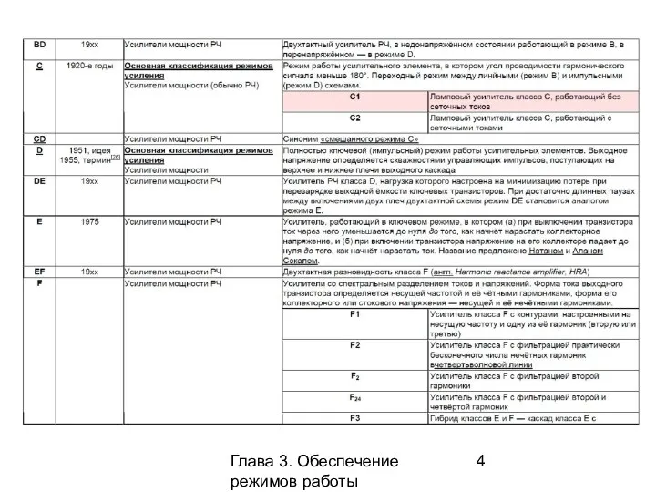 Глава 3. Обеспечение режимов работы усилительных каскадов