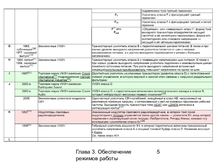 Глава 3. Обеспечение режимов работы усилительных каскадов