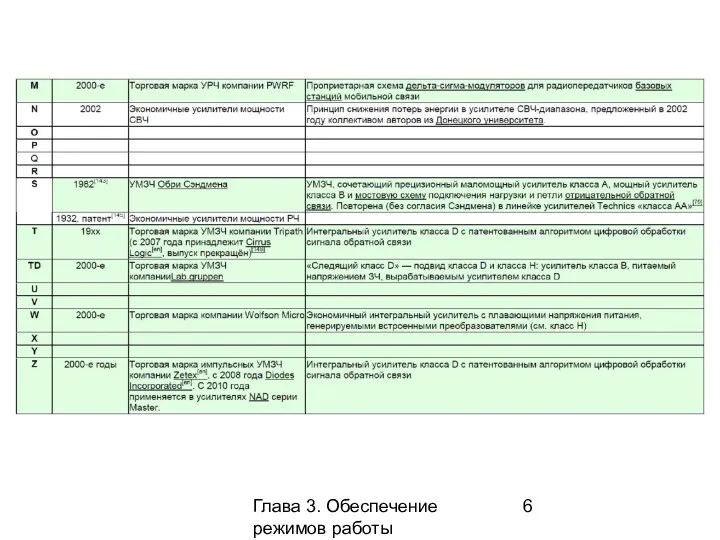 Глава 3. Обеспечение режимов работы усилительных каскадов