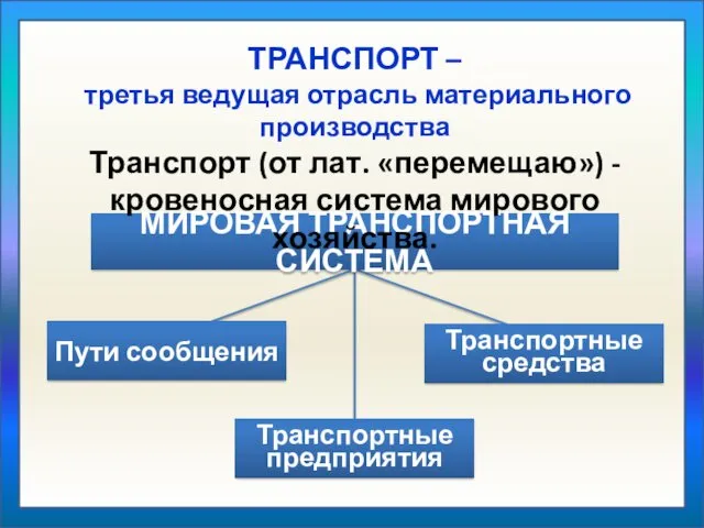 МИРОВАЯ ТРАНСПОРТНАЯ СИСТЕМА Пути сообщения Транспортные средства Транспортные предприятия ТРАНСПОРТ