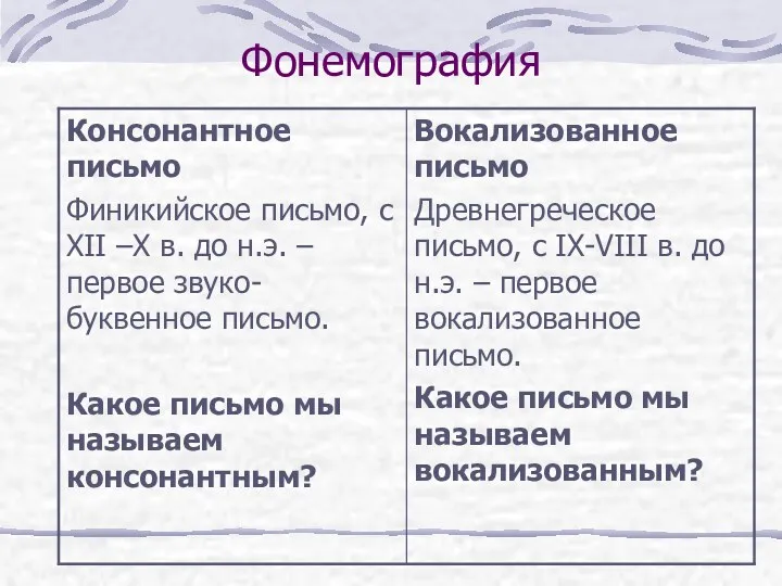 Фонемография