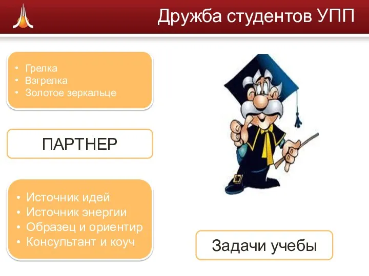 Дружба студентов УПП Грелка Взгрелка Золотое зеркальце Источник идей Источник