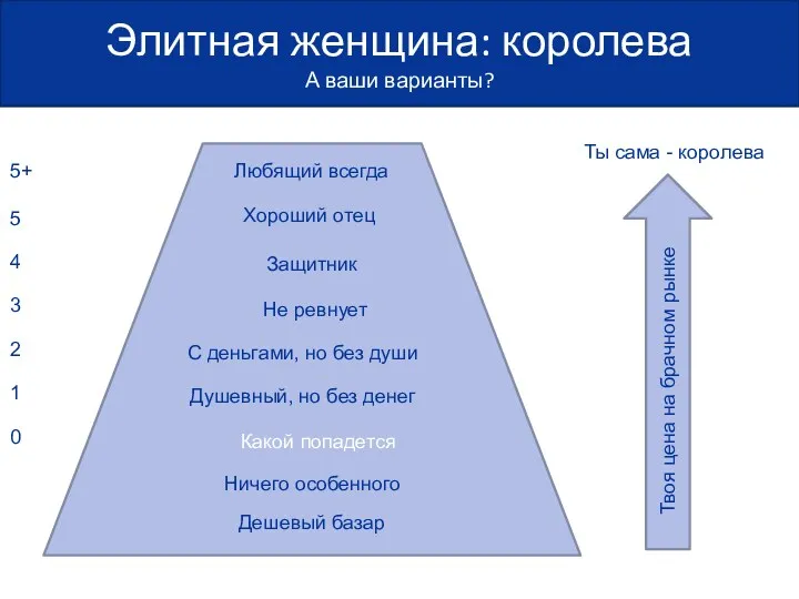 Элитная женщина: королева А ваши варианты? Ничего особенного Дешевый базар