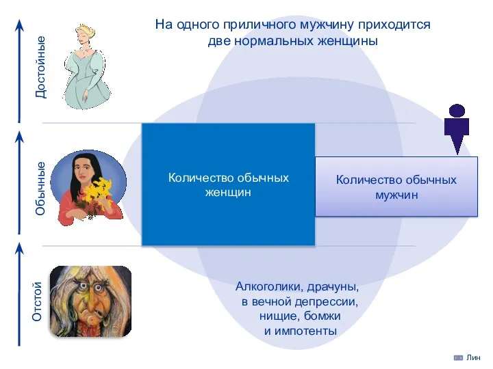 Отстой Достойные Обычные Алкоголики, драчуны, в вечной депрессии, нищие, бомжи