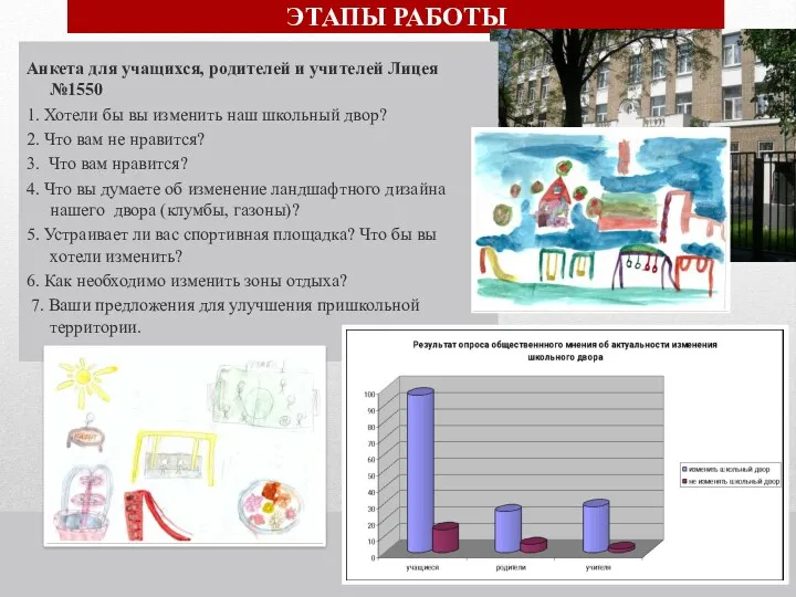 ЭТАПЫ РАБОТЫ Анкета для учащихся, родителей и учителей Лицея №1550