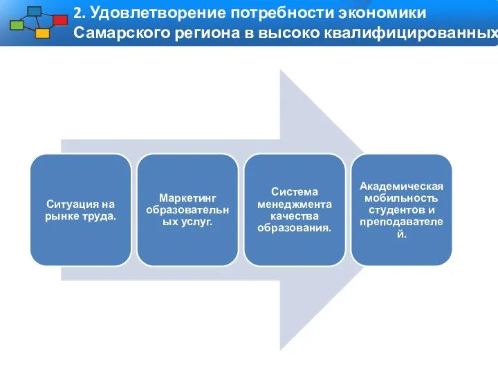 2. Удовлетворение потребности экономики Самарского региона в высоко квалифицированных кадрах