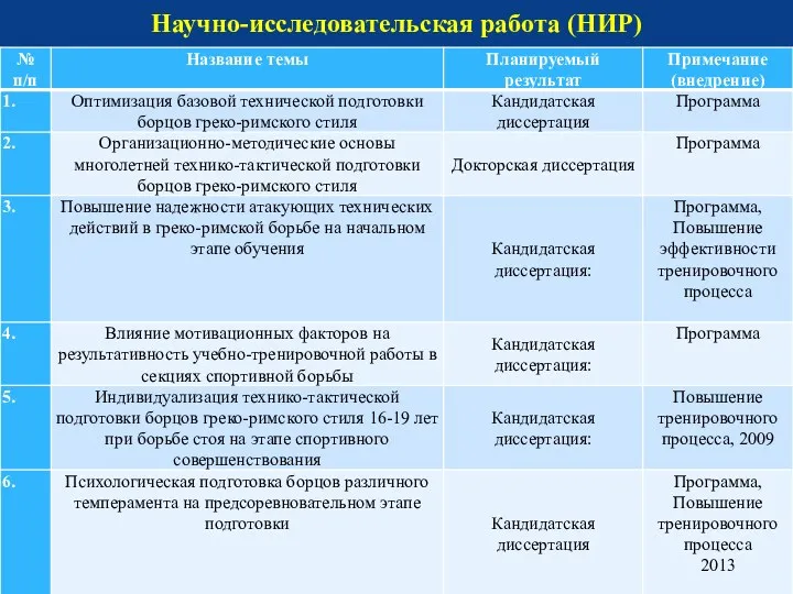 Научно-исследовательская работа (НИР) 3