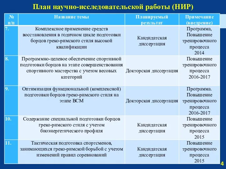 План научно-исследовательской работы (НИР) 4