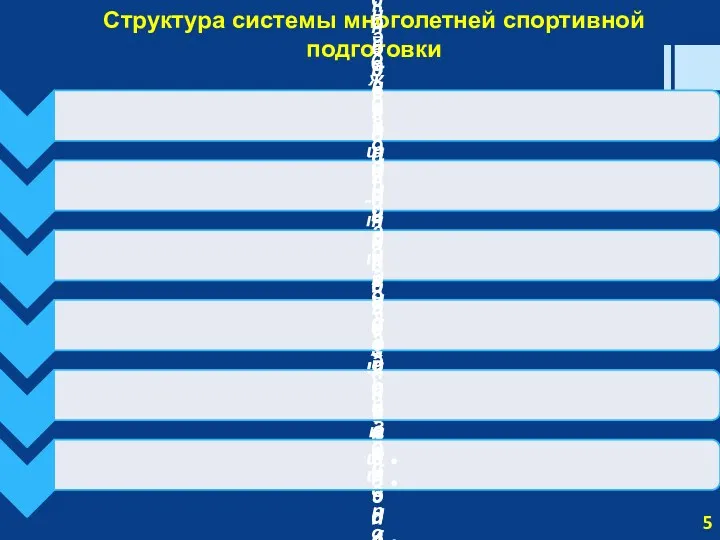 Структура системы многолетней спортивной подготовки 5