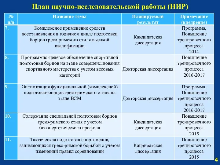 План научно-исследовательской работы (НИР) 4