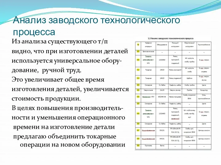 Анализ заводского технологического процесса Из анализа существующего т/п видно, что