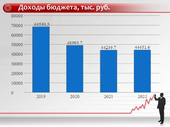 Доходы бюджета, тыс. руб.