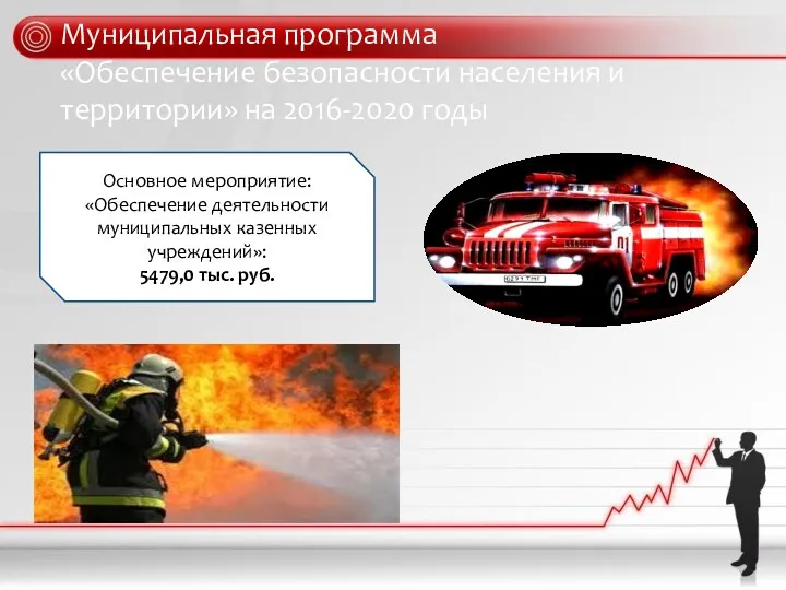 Муниципальная программа «Обеспечение безопасности населения и территории» на 2016-2020 годы