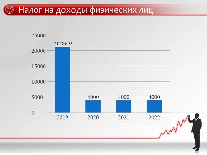 Налог на доходы физических лиц