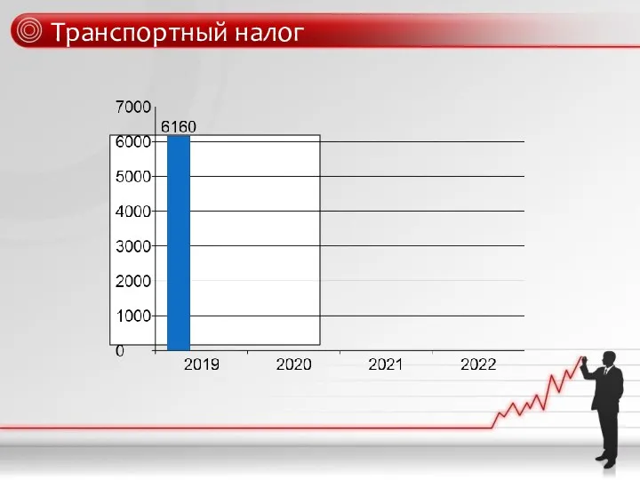 Транспортный налог